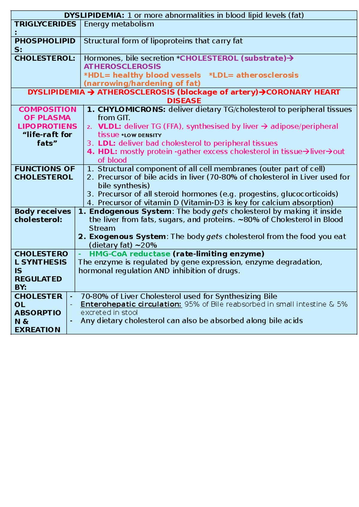 Dyslipidemia - fgnjg fpiwf fpif - DYSLIPIDEMIA: 1 or more abnormalities ...
