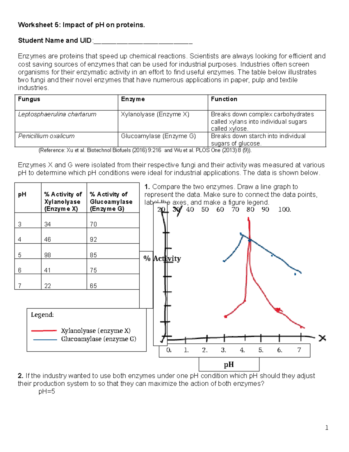 3Worksheet 5 Impact of p H on biomolecules Sp'24 Worksheet 5 Impact