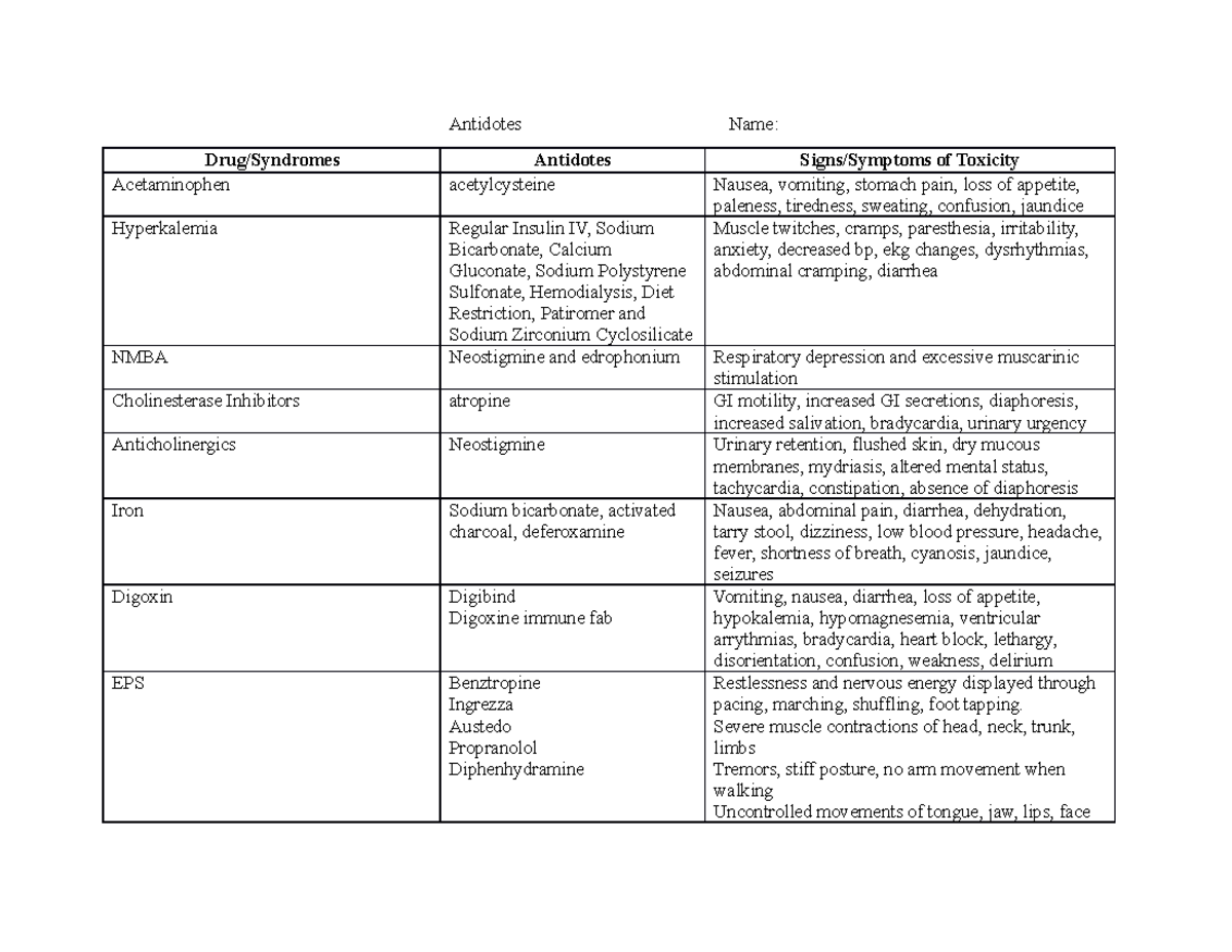 Antidotes - important info - Antidotes Name: Drug/Syndromes Antidotes ...