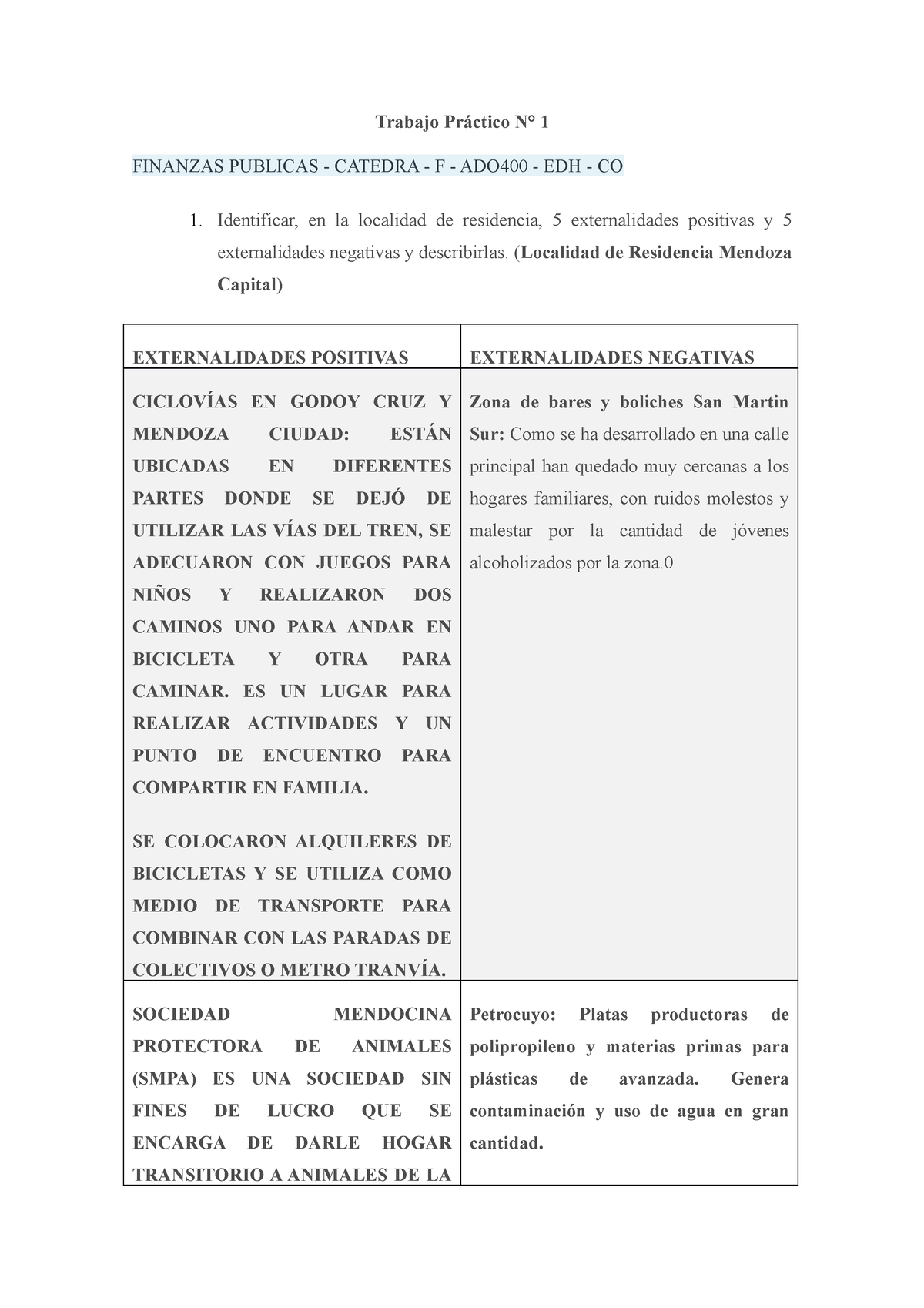 Tp1 Finanzas Publicas 2023 - Trabajo Práctico N° 1 FINANZAS PUBLICAS ...