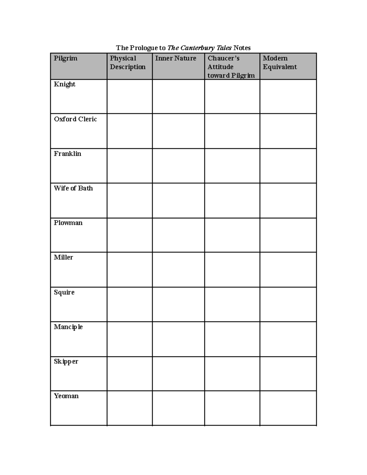 Prologue chart - The Prologue to The Canterbury Tales Notes Pilgrim ...