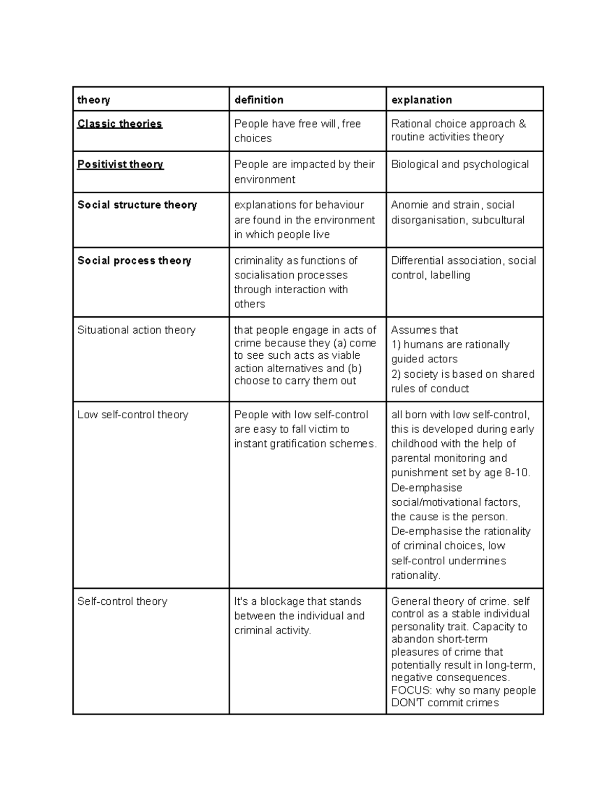 Theory - Law, technology and society - theory definition explanation ...