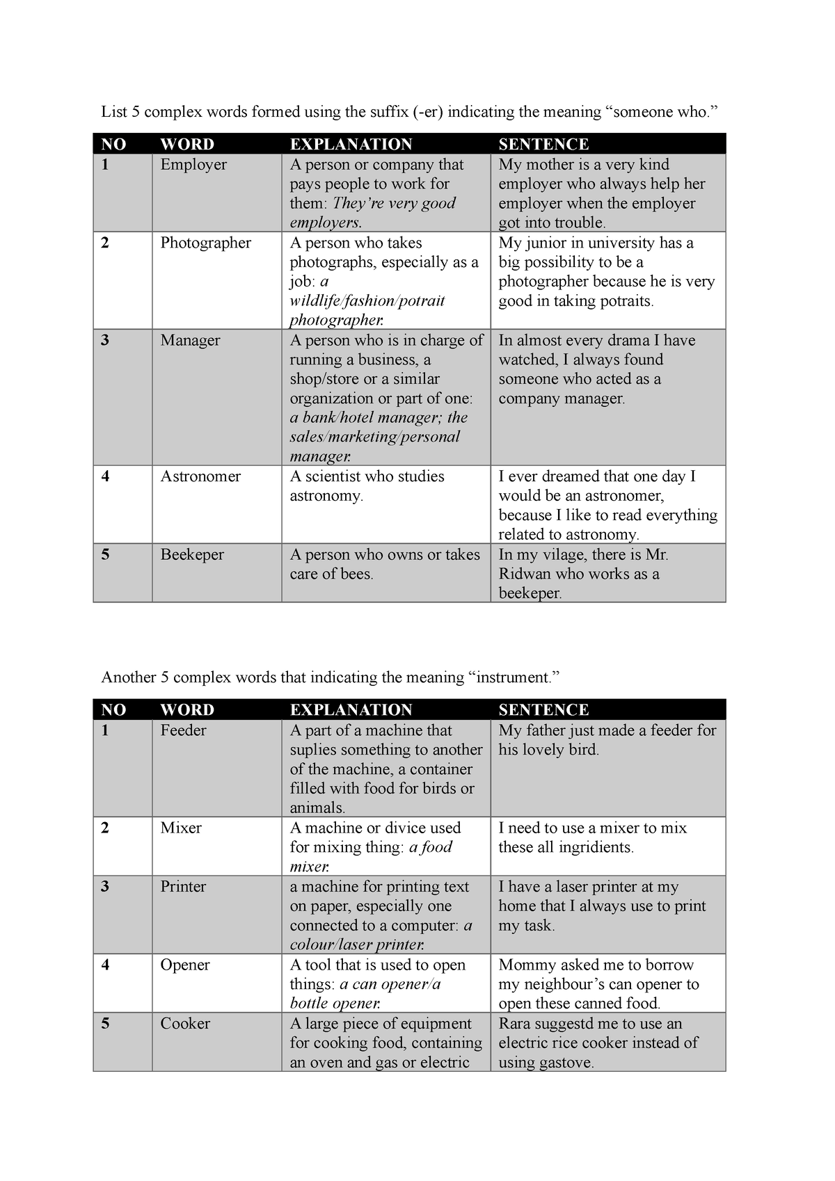 complex-synonym-list-of-20-useful-synonyms-for-complex-english-study-online