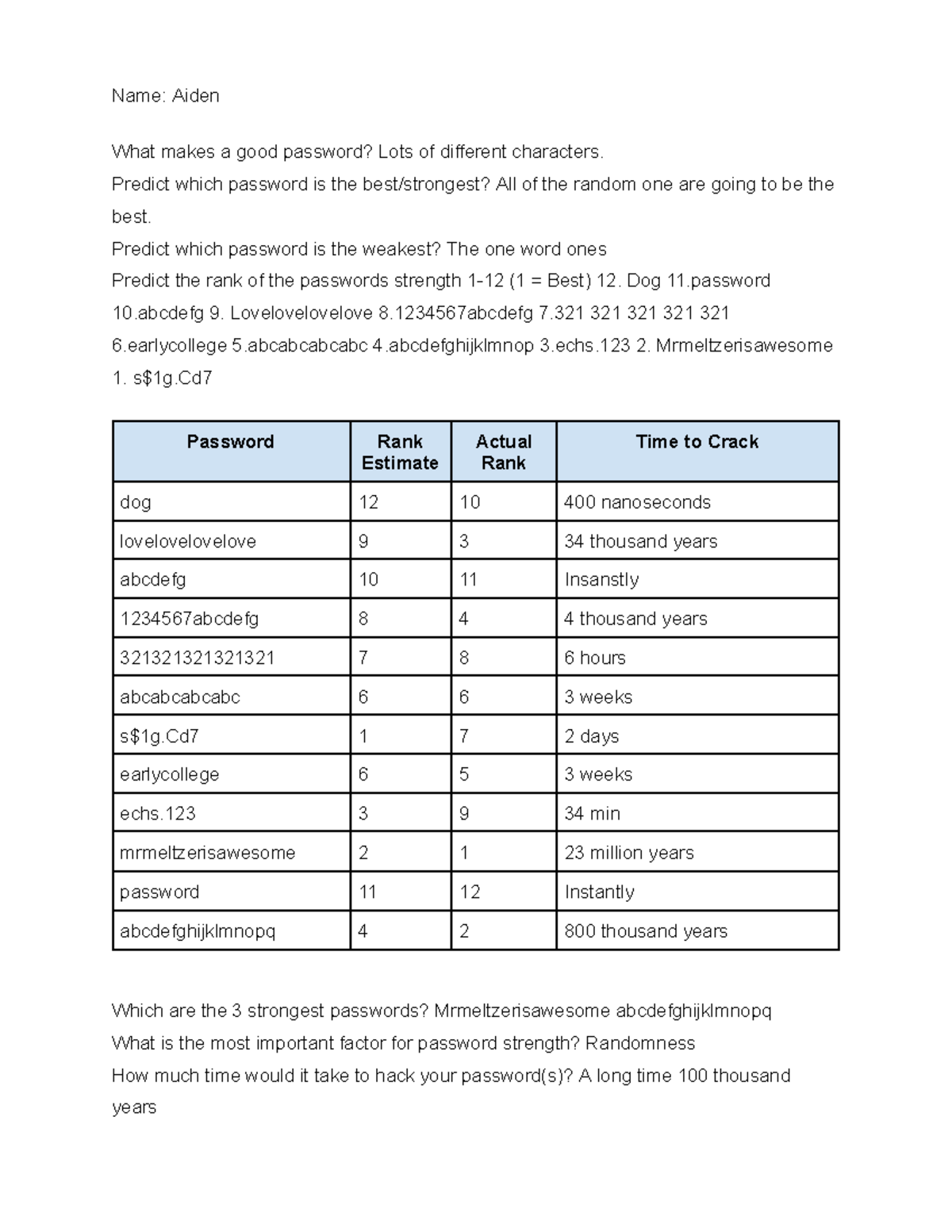 Copy of Copy of Passwords Strength - Name: Aiden What makes a good ...