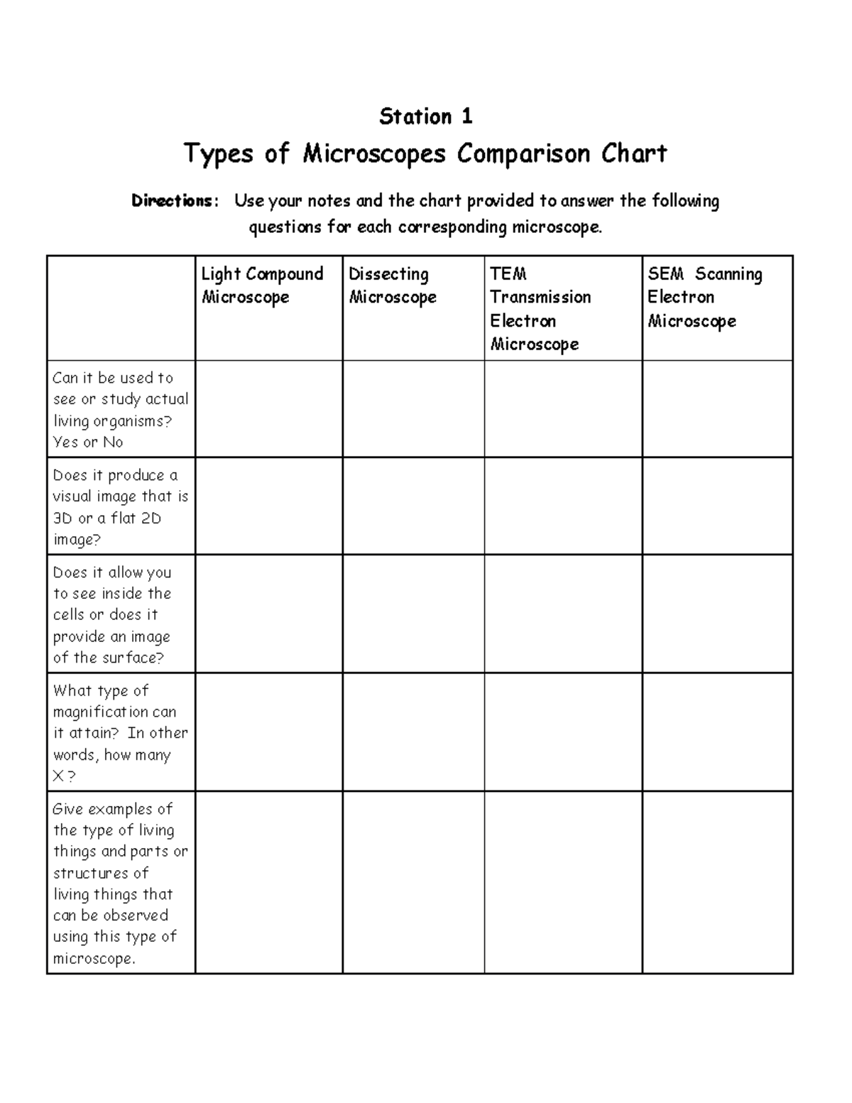 Copy of What is Biology Student Stations Sheet Station 1 Types of Microscopes Comparison