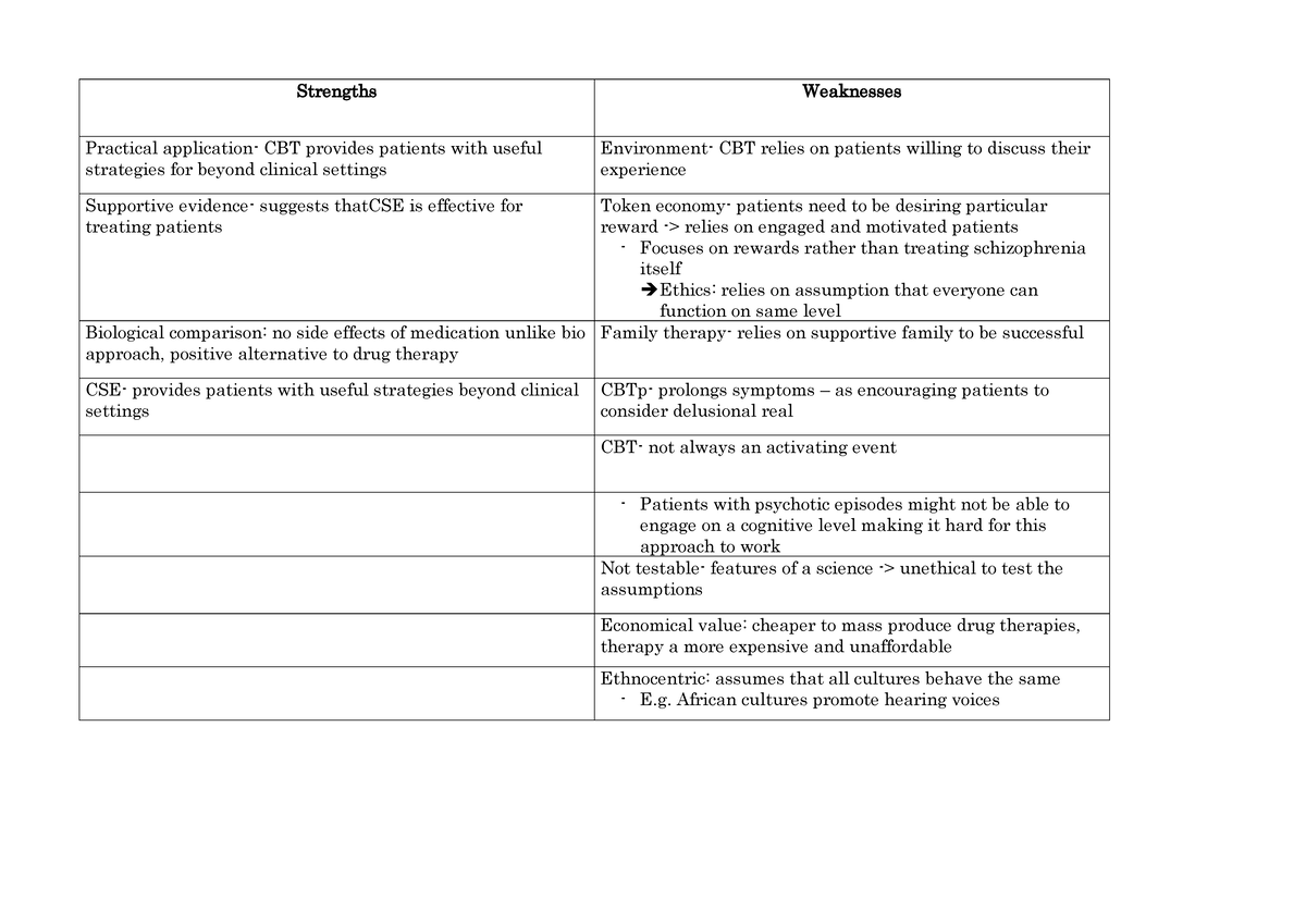 Psycholoigcal treatments S + W - Strengths Weaknesses Practical ...