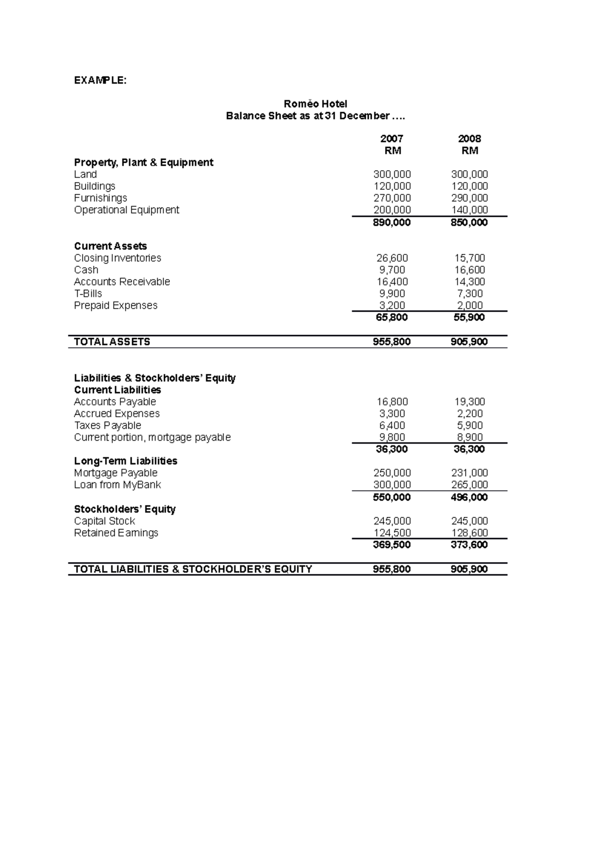 Example Financial Ratio - EXAMPLE: Roměo Hotel Balance Sheet as at 31 ...