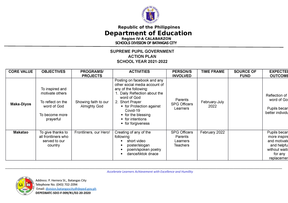 Spg Action Plan 2021 2022 Republic Of The Philippines Department Of Education Region Iv A 1943
