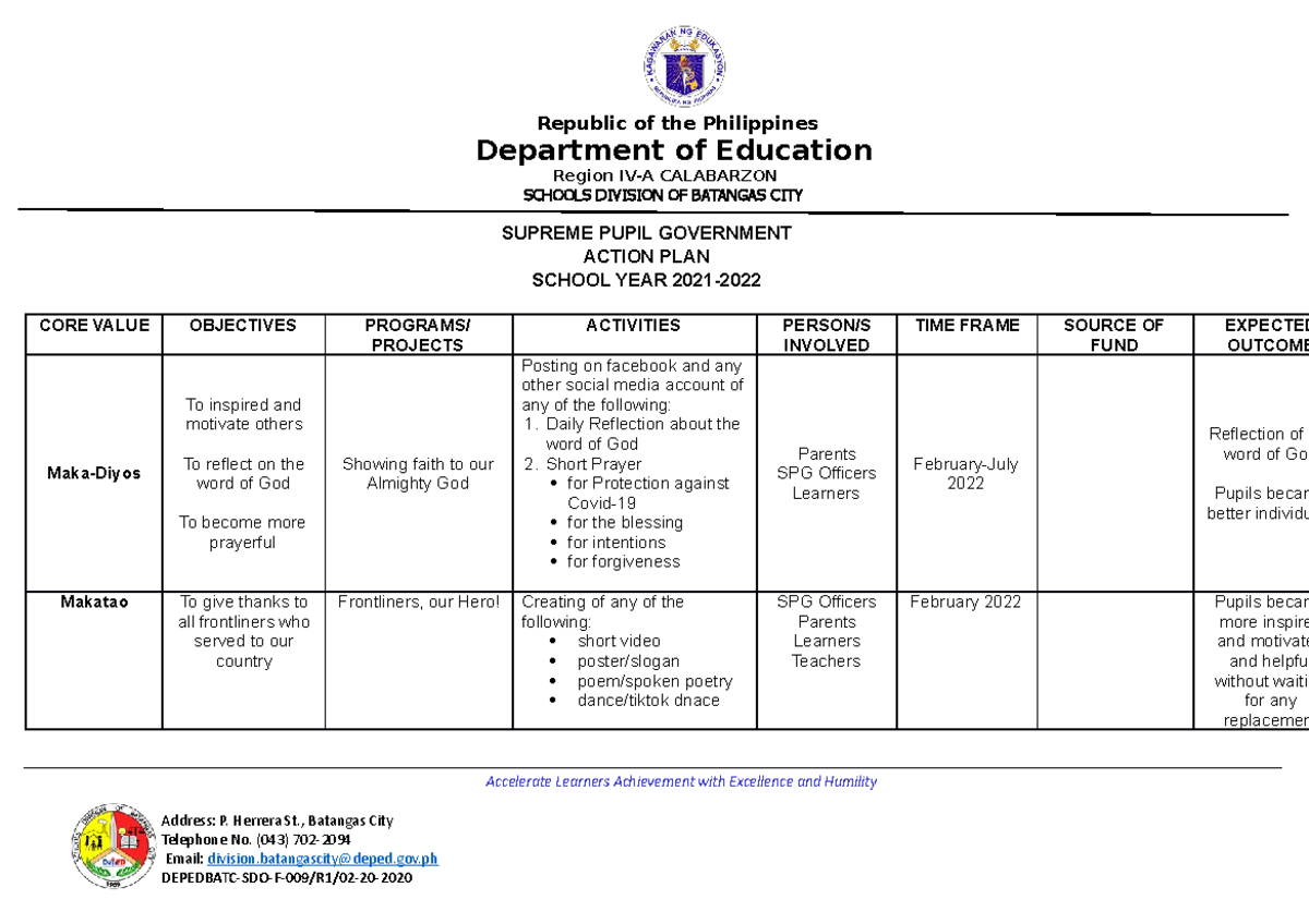 Spg Action Plan 2021 2022 Republic Of The Philippines Department Of Education Region Iv A 1943