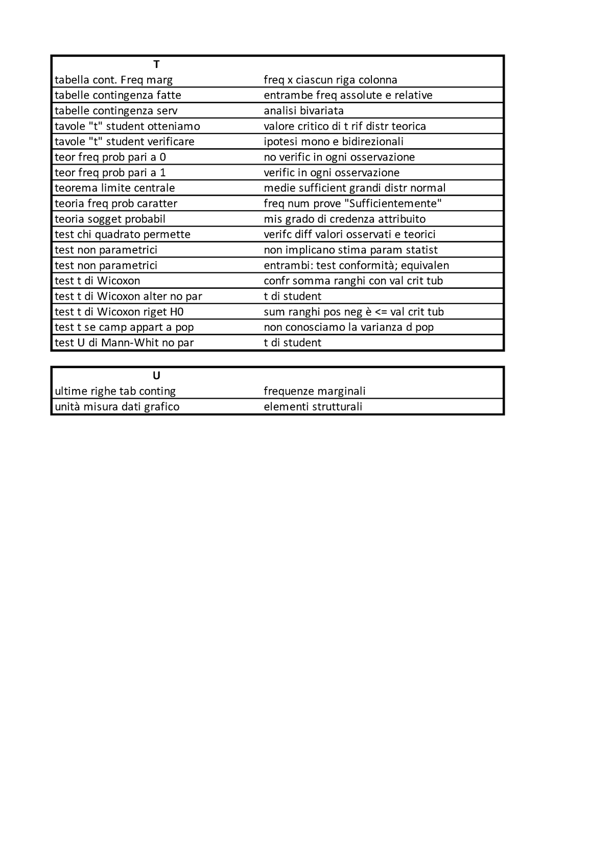 T U Elenco Domande Paniere Psicometria Verificate - T Tabella Cont ...