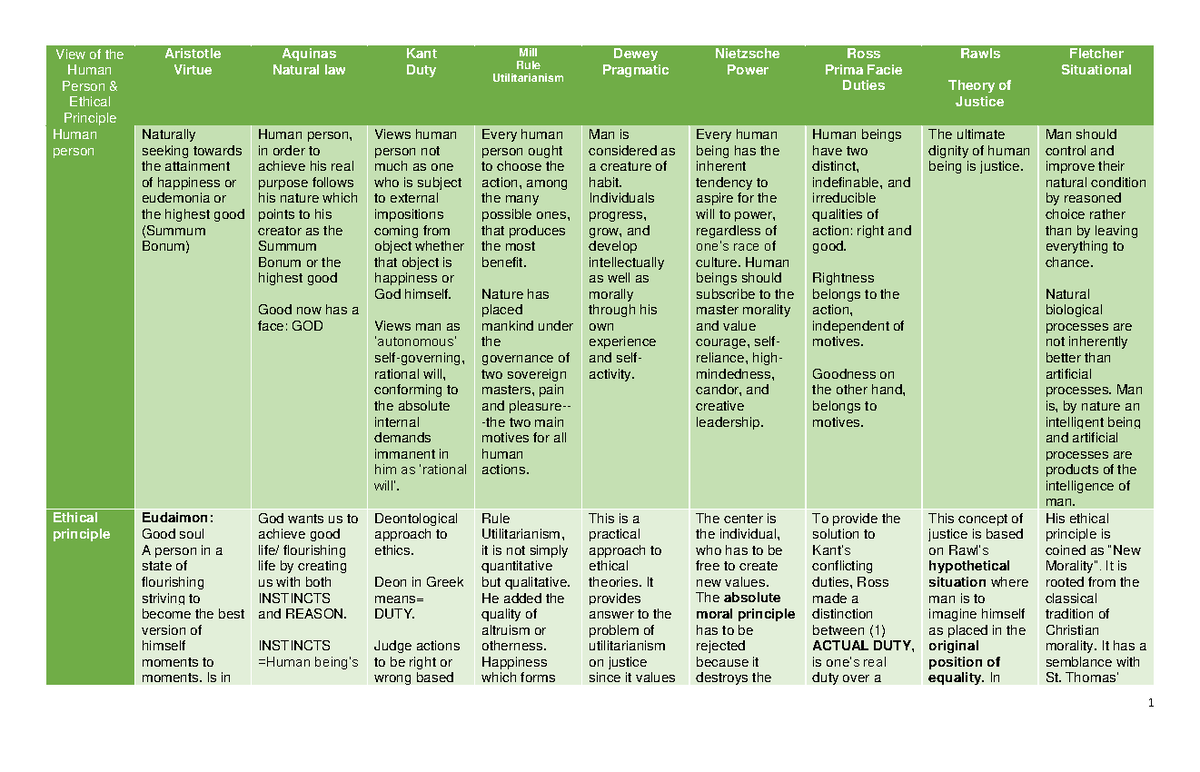 Synthesis Lecture View of the Human Person & Ethical Principle