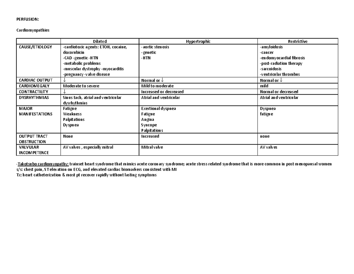 255 perfusion sg - PERFUSION: Cardiomyopathies Dilated Hypertrophic ...