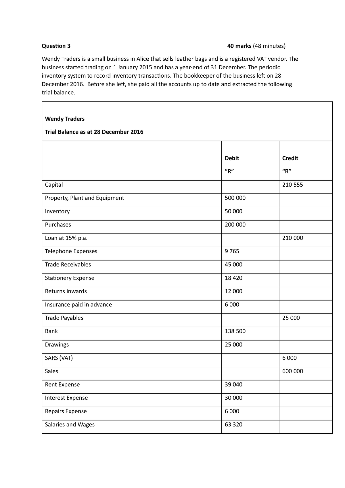 2017 EXAM Financial Statements FOR Revision QP - Ques on 3Wendy Traders ...