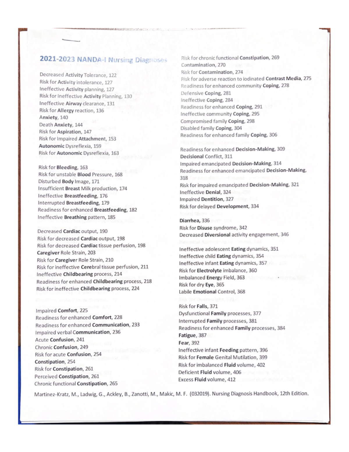 Nanda List - NSG 5400 - Studocu
