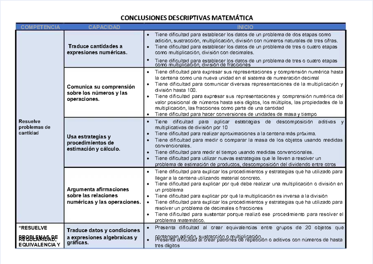 Pdf-conclusiones-descriptivas-matematica-competencia-capacidad-inicio ...