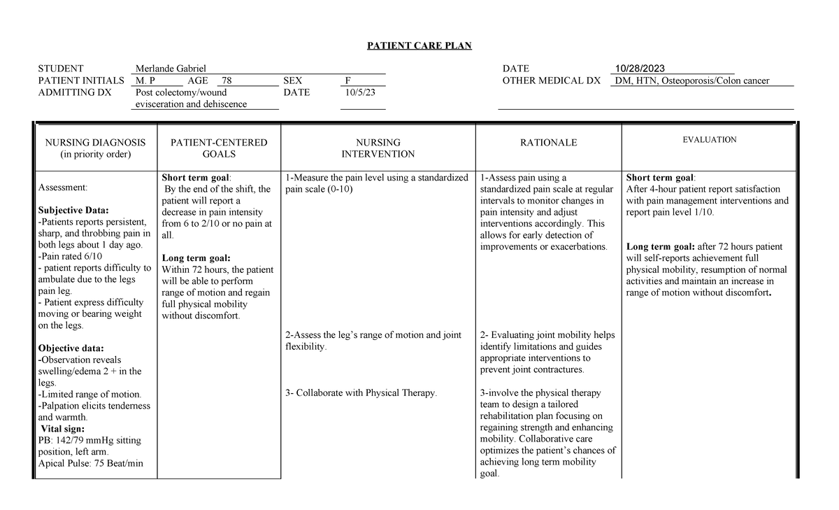 Care plan #5 medical surgical - PATIENT CARE PLAN STUDENT Merlande ...