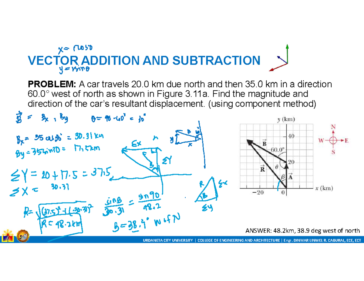 Units, Physical Quantites AND Vectors - 3 - VECTOR ADDITION AND ...