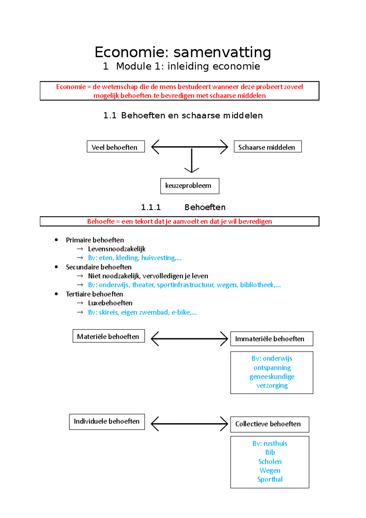 Eco Nomie-Samenvatting - Economie: Samenvatting 1 Module 1: Inleiding ...