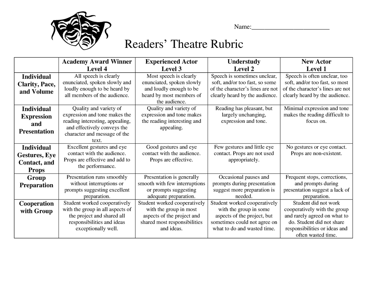 theatre history presentation rubric