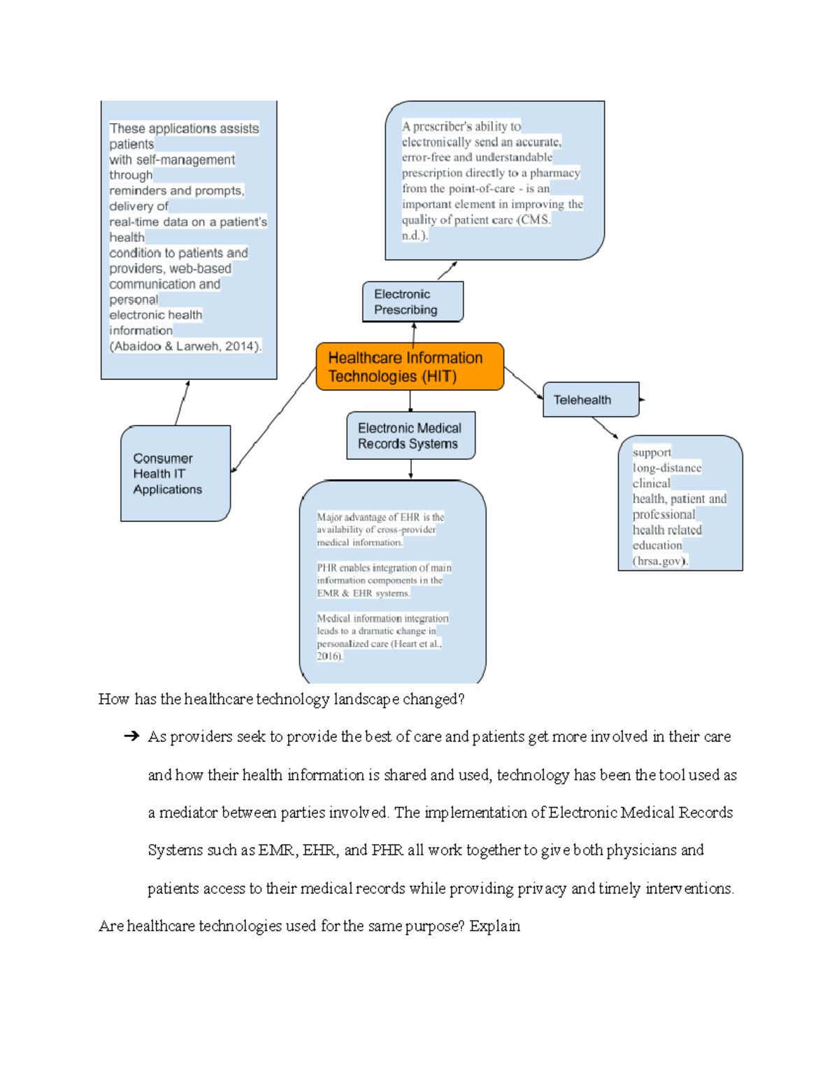 module-2-activity-2-mindgap-how-has-the-healthcare-technology