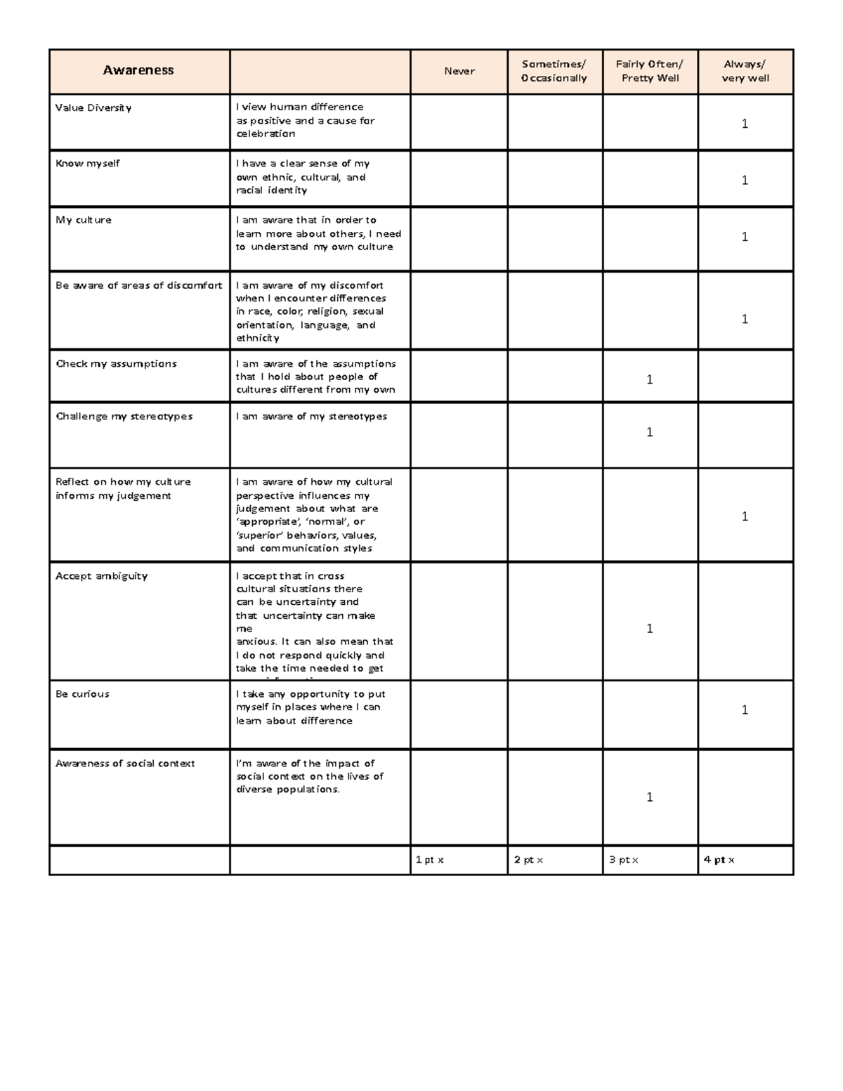 self assessment assignment