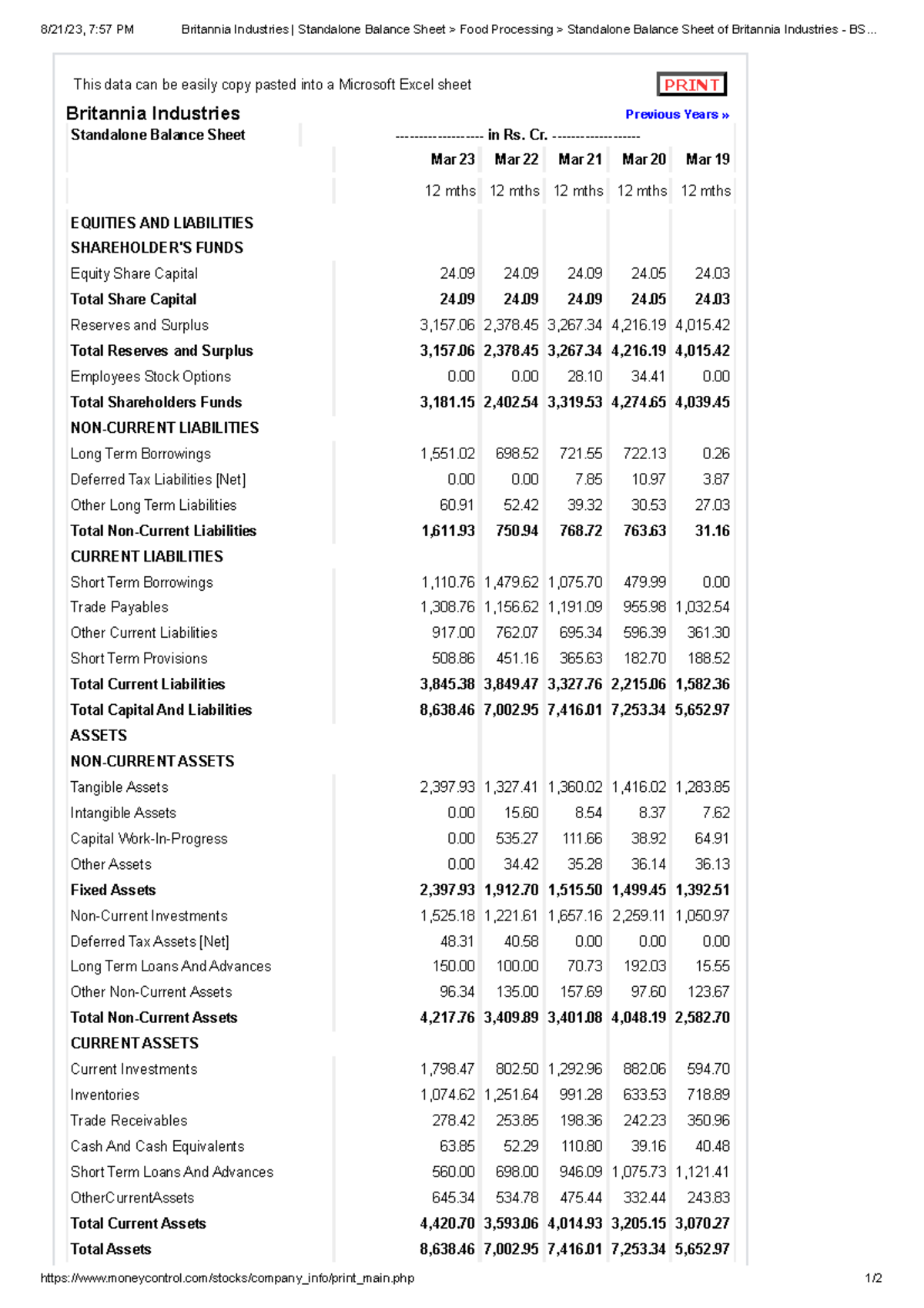 britannia balance sheet and profit and loss account pdf