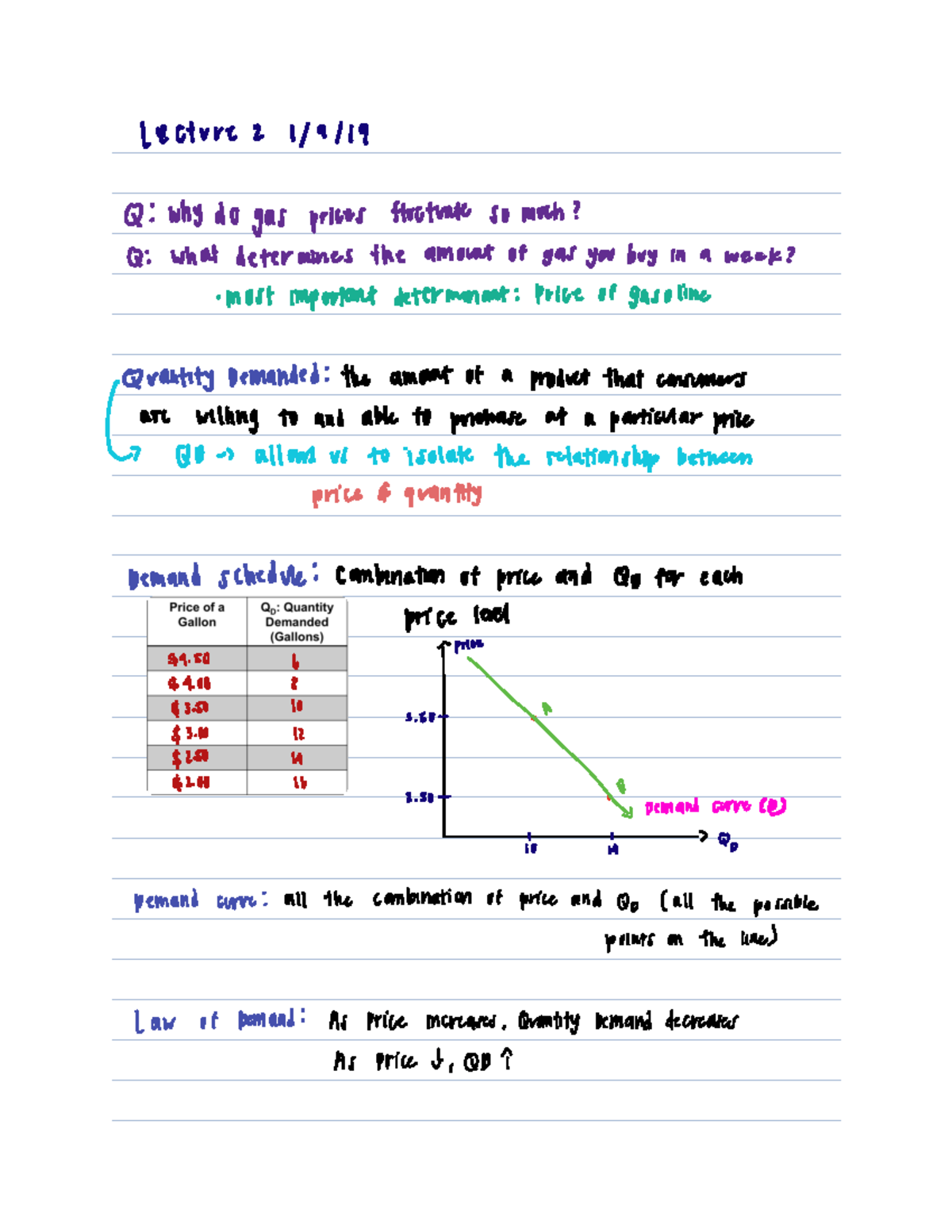 Lecture 2 lecture 2 1 9 19 Q why do gas prices fluctuate so much