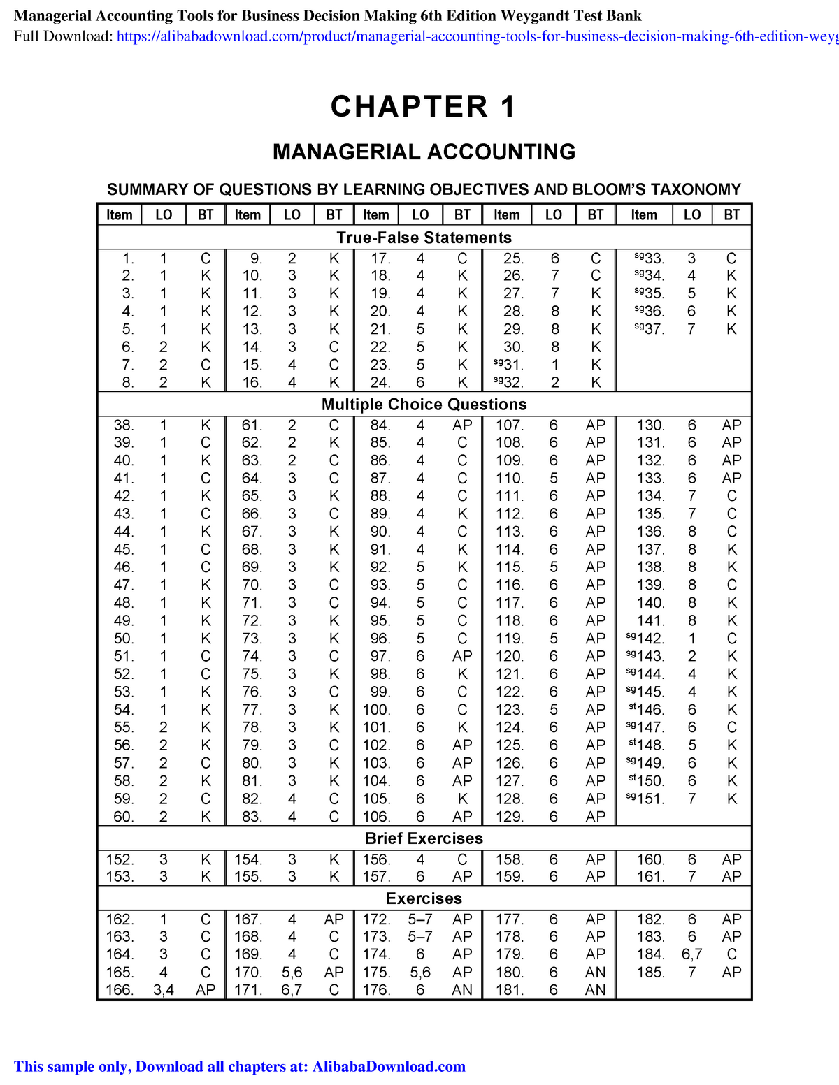 Ch 1 - MANAGERIAL ACCOUNTING - CHAPTER 1 MANAGERIAL ACCOUNTING SUMMARY ...