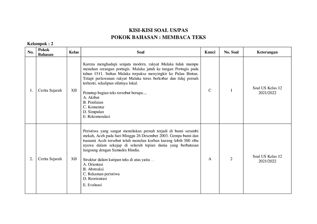 KISI-KISI B. Indonesia Kelompok 2 - KISI-KISI SOAL US/PAS POKOK BAHASAN ...