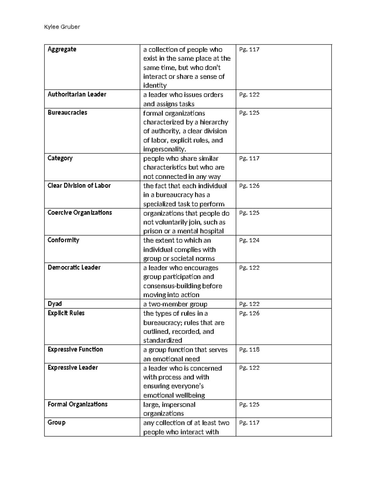 Chapter 6 Key Terms - Actually for college online Sociology class ...