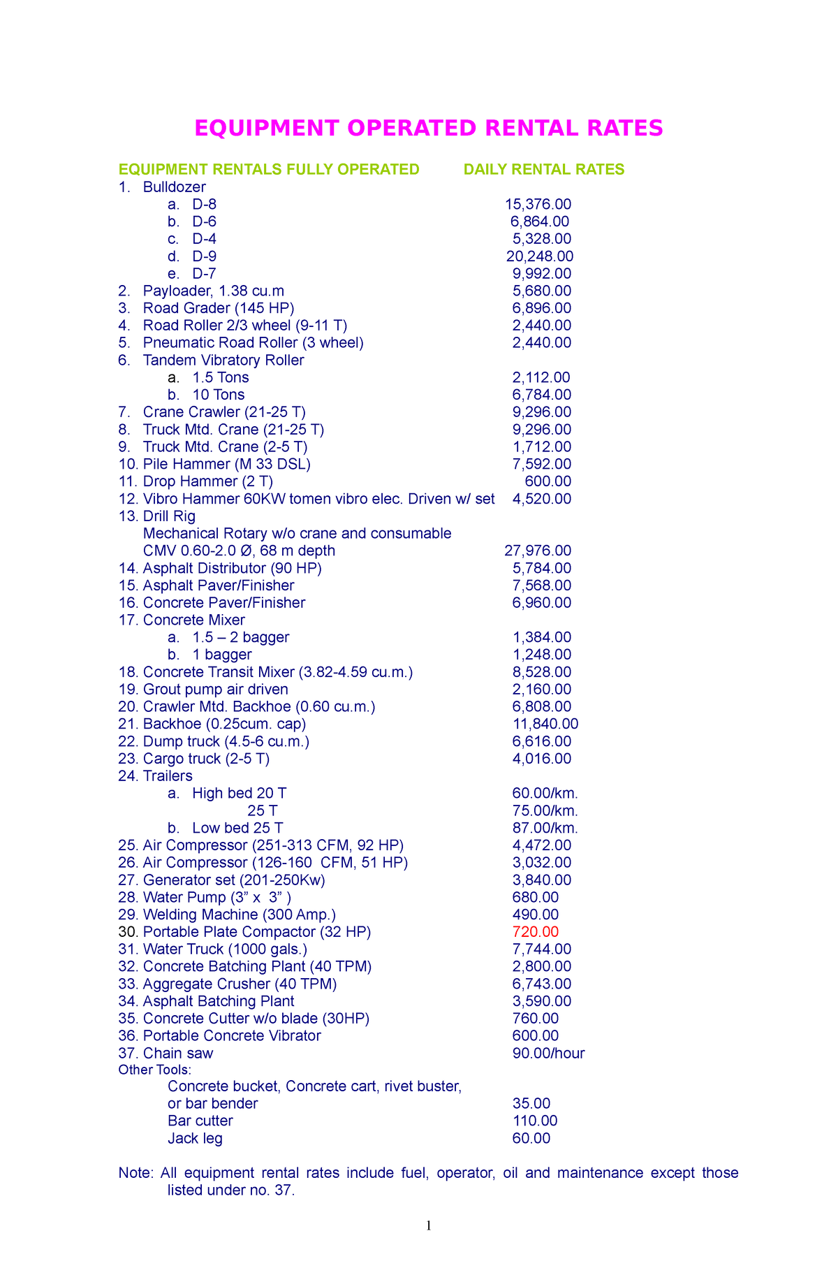 Equipment Operated Rental Rates Equipmen EQUIPMENT OPERATED RENTAL