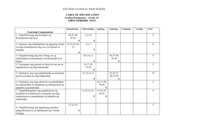TOS-Template - a property of Jester S. Hinguillo - Republic of the ...