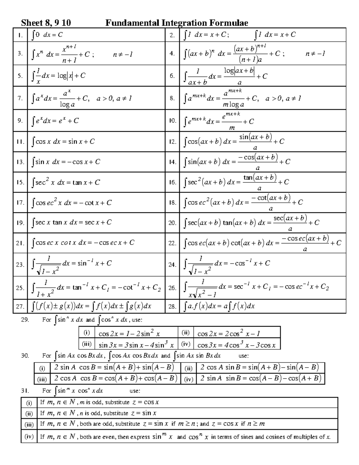 8, 9, 10 - Integration - Formulas needed for final examinations - Sheet ...