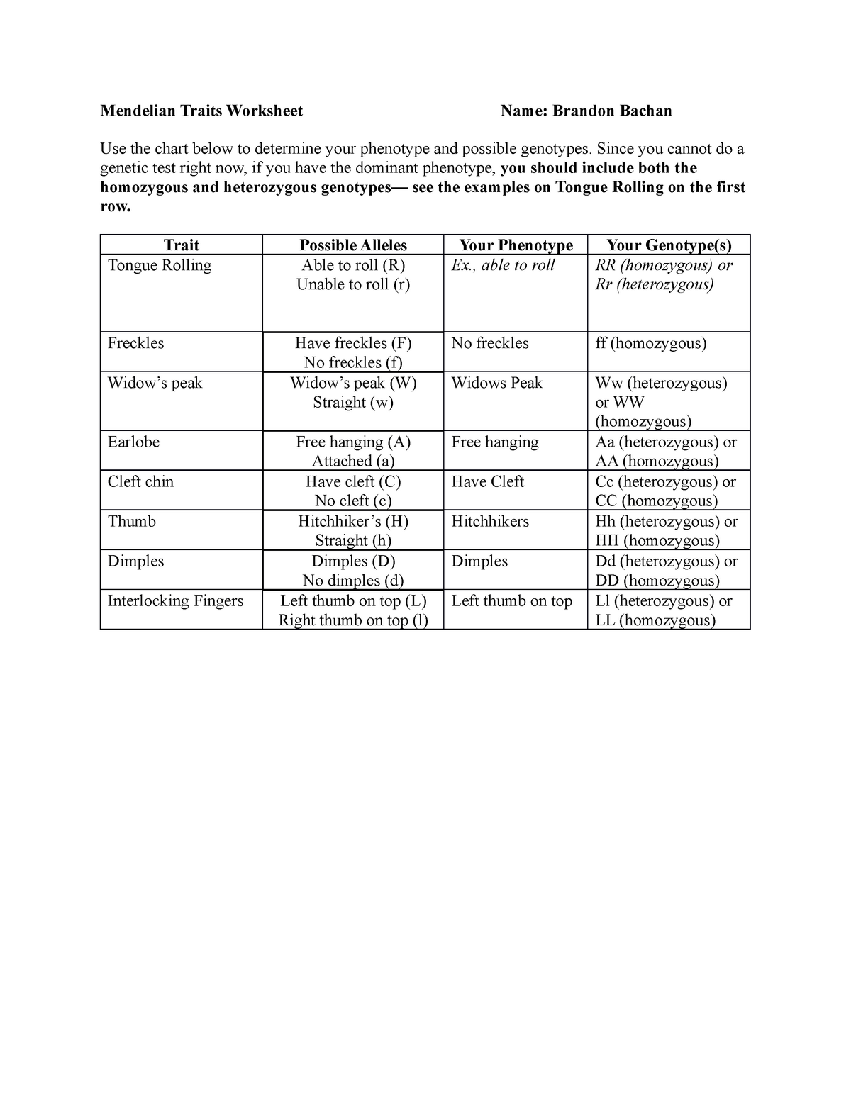 Mendelian Traits Exercise Mendelian Traits Worksheet Name Brandon Bachan Use The Chart Below 