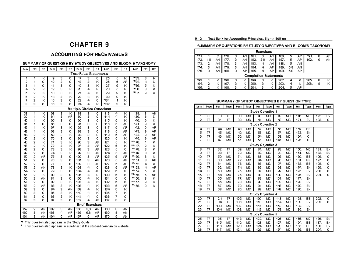 accounting principles - chapter 9