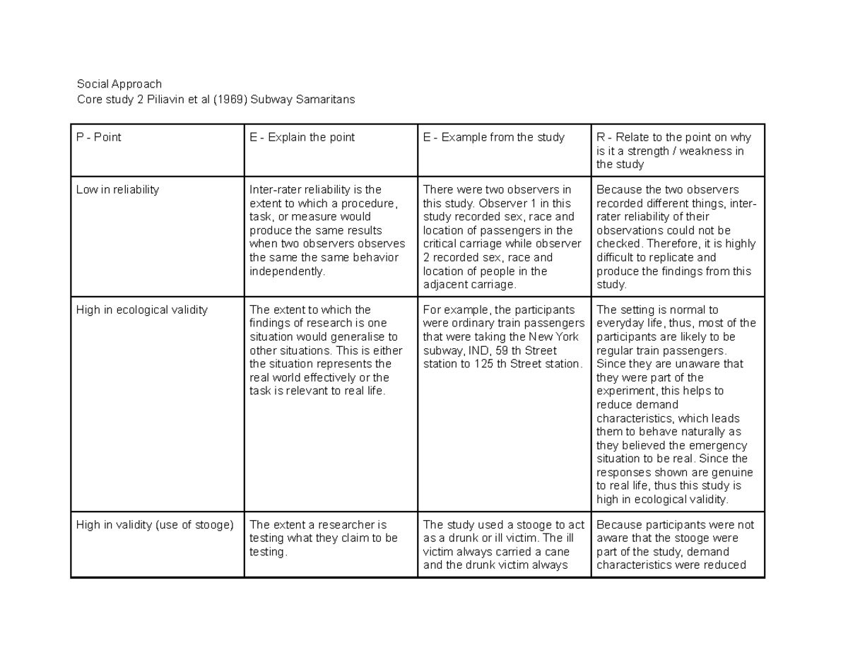 S2 PEER - Piliavin et al 1969 Subway Samaritans 1 - Social Approach ...