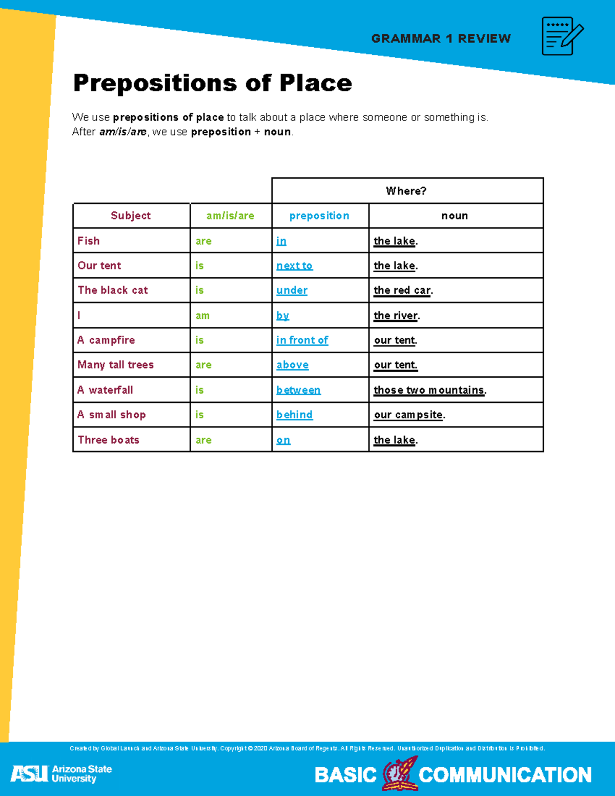 Unit 3 Grammar #1 Review - Prepositions of Place We use prepositions of ...