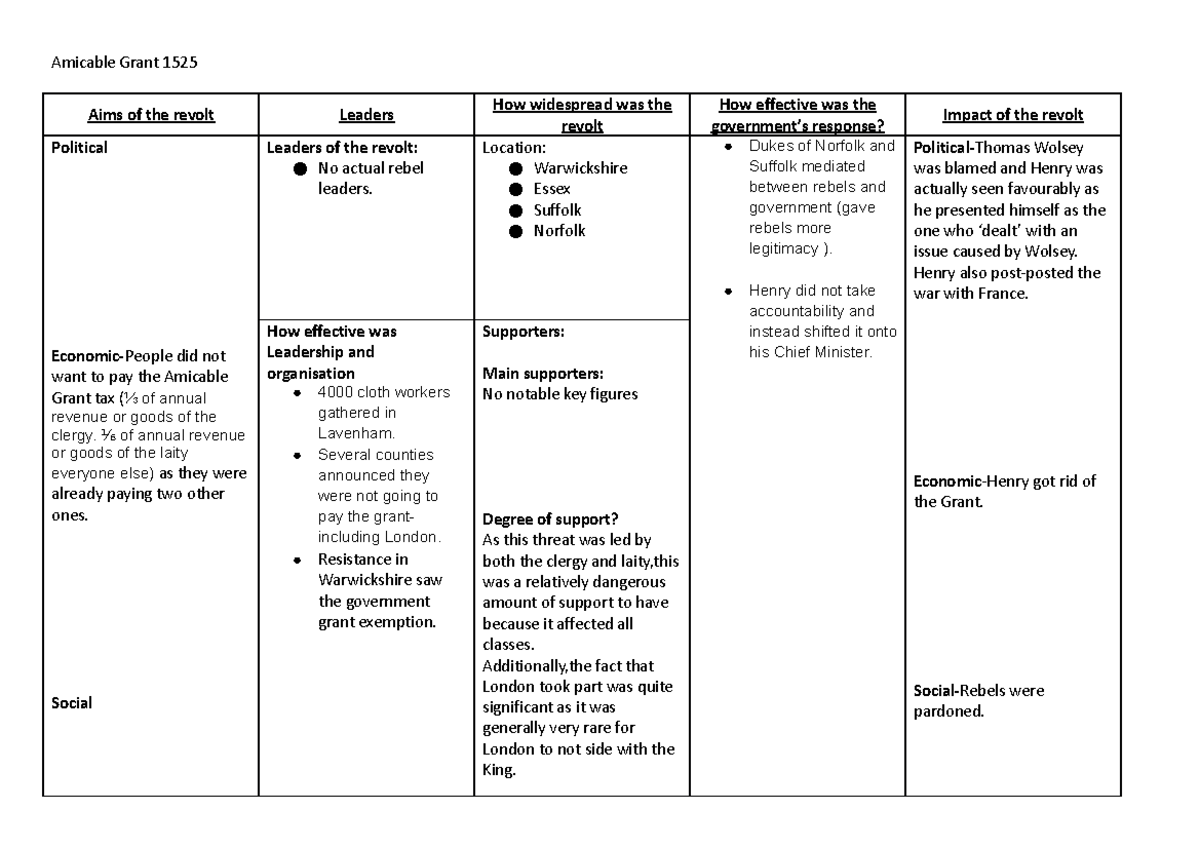 J Martin - Amicable Grant Grid - Amicable Grant 1525 Aims Of The Revolt 