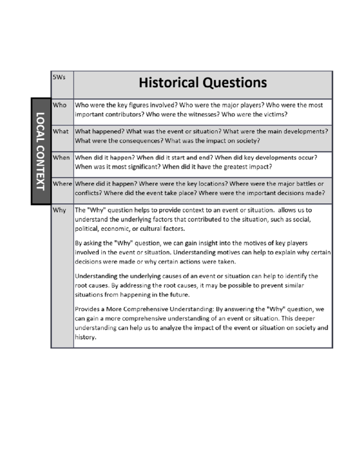 Historical Questions 5Ws COM 100 Studocu