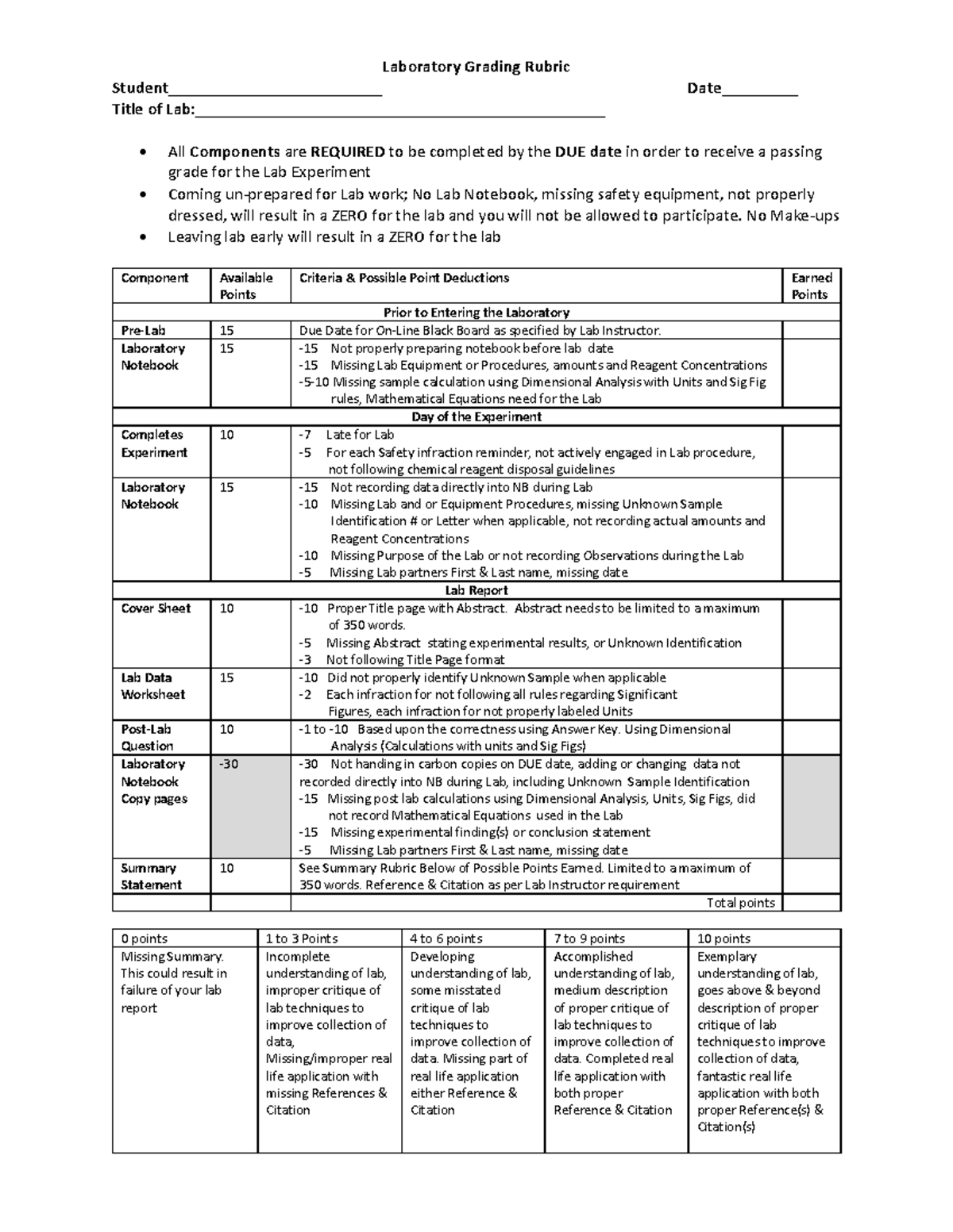 Lab Grading Rubric revised 2017 Laboratory Grading Rubric Student