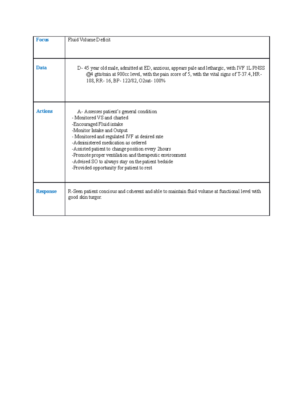 Fluid Volume Deficit: Spotting The Signs & Saving Lives - g2wadwe
