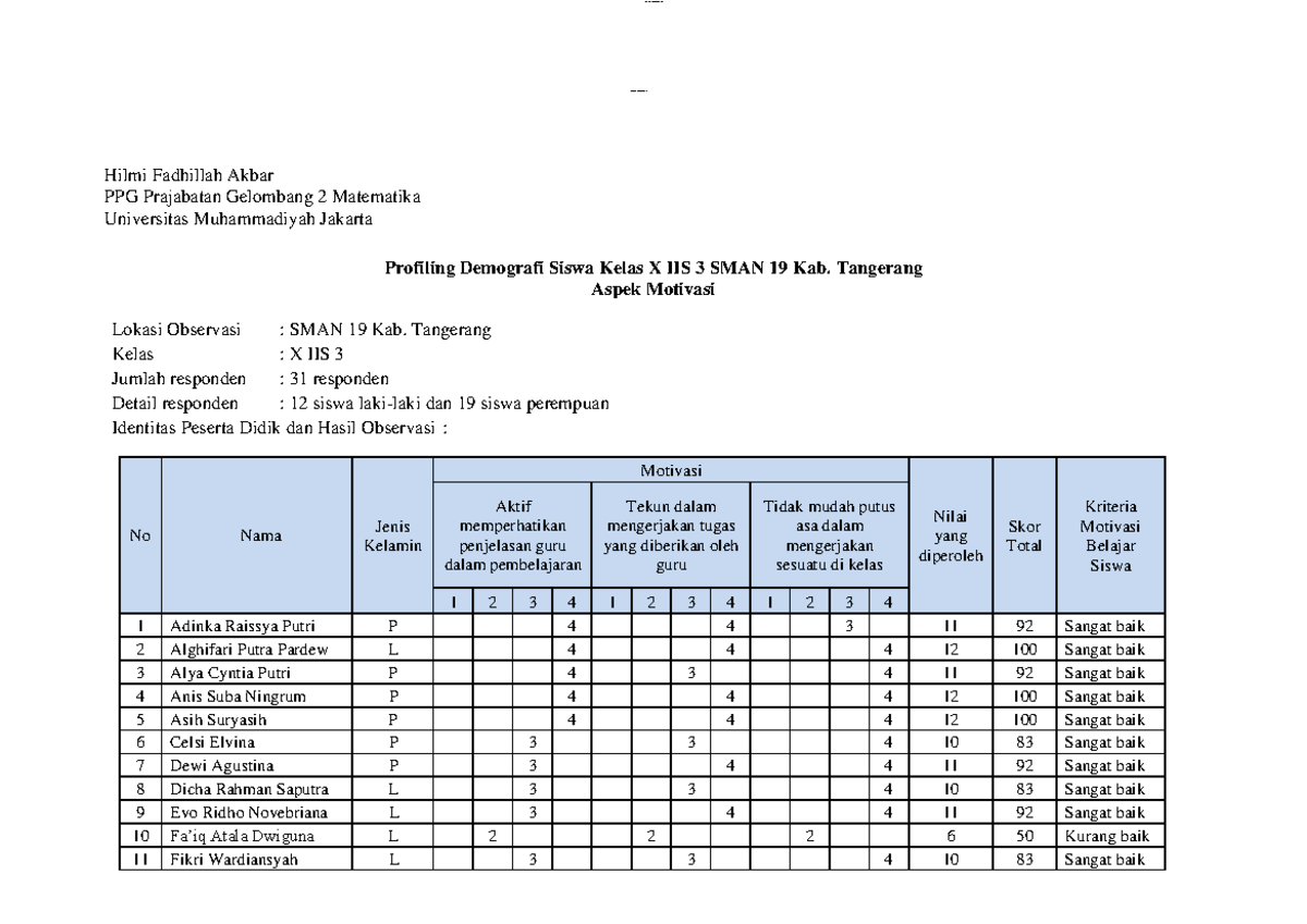 Koneksi Antar Materi Topik 3 PPDP - LOMoAR CPSD| 20370168 Hilmi ...