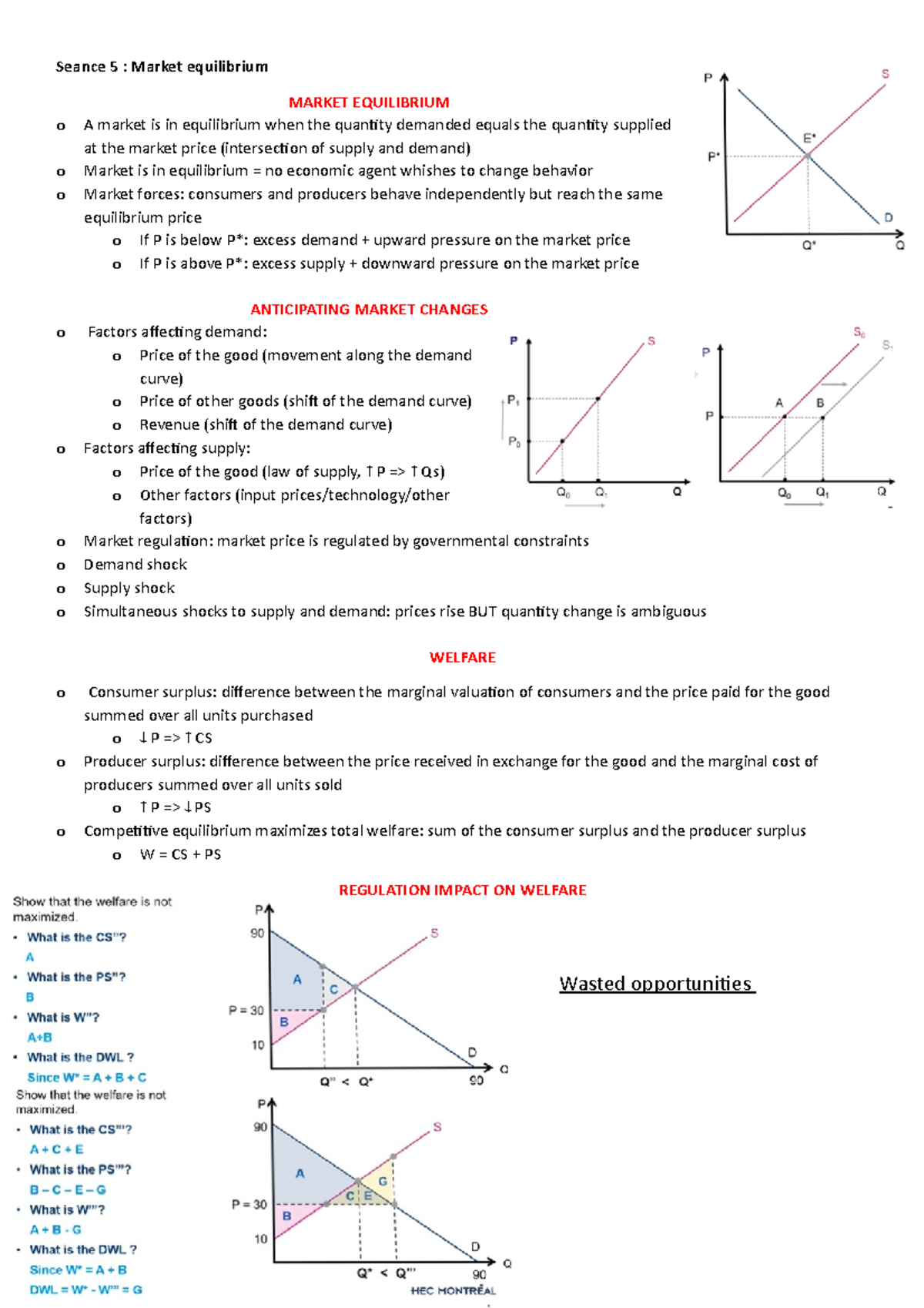 Avant séance - Notes from the book and the course 5. Market equilibrium ...