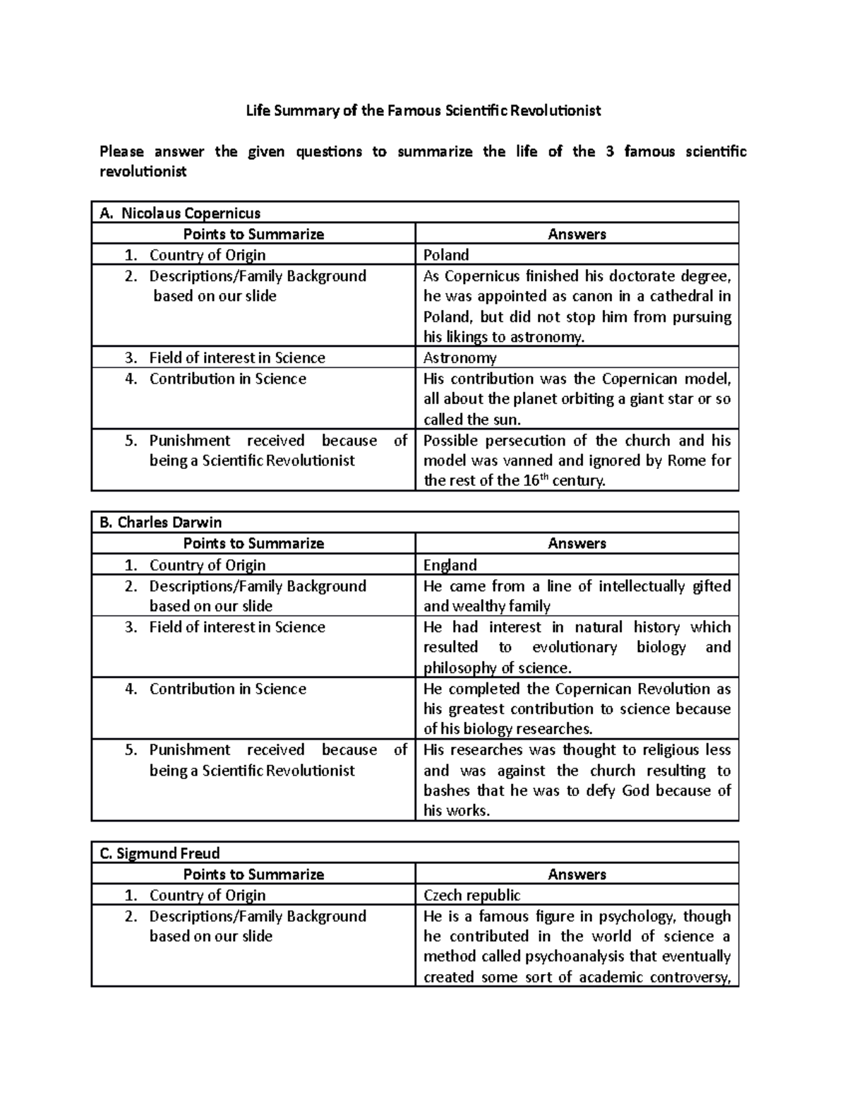 Sci Tech 1 - ABOUT THE LIFE SUMMARY OF FAMOUS SCIENTIFIC REVOLUTIONIST ...