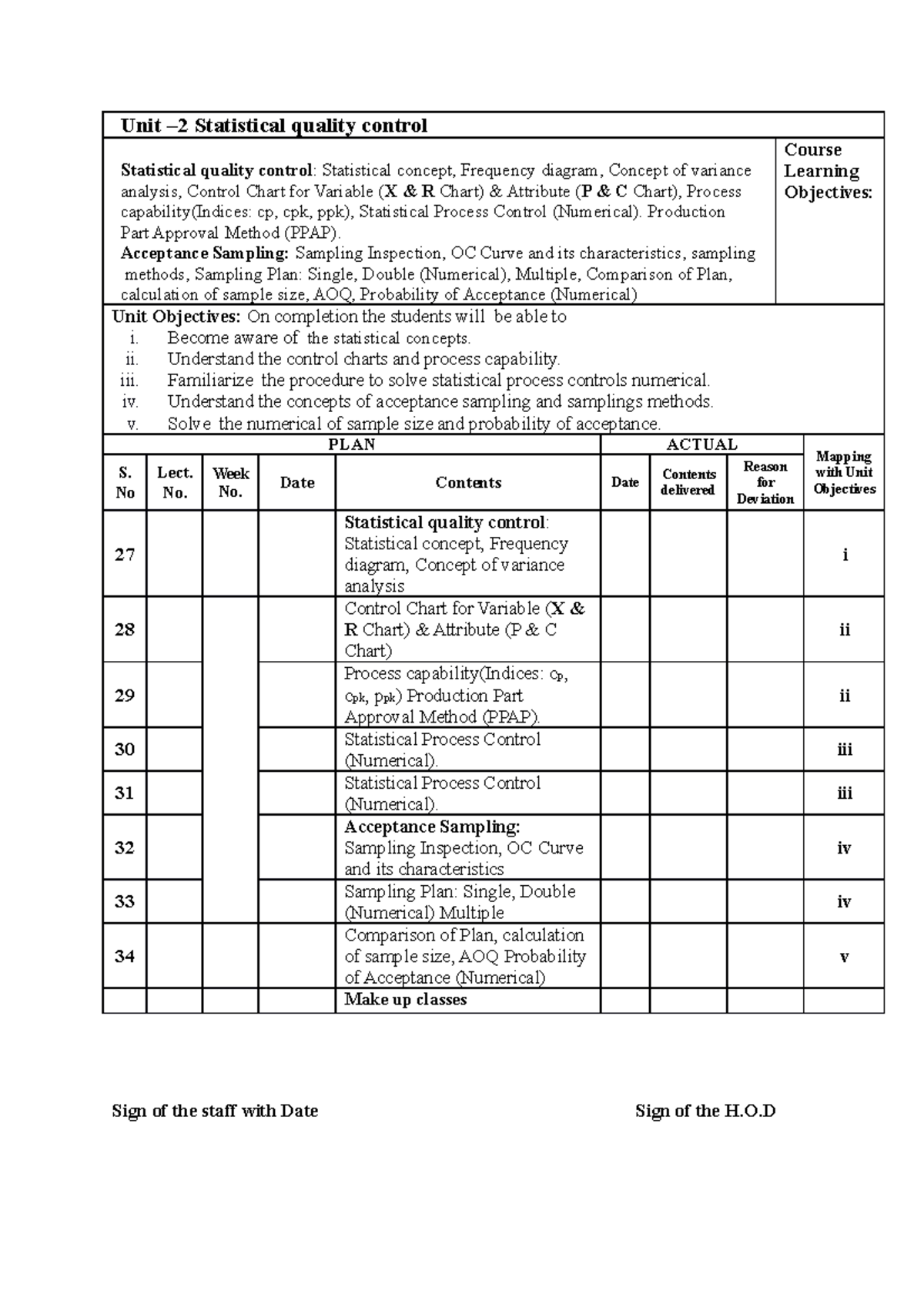 U 2 Teaching Plan - Unit –2 Statistical quality control Statistical ...