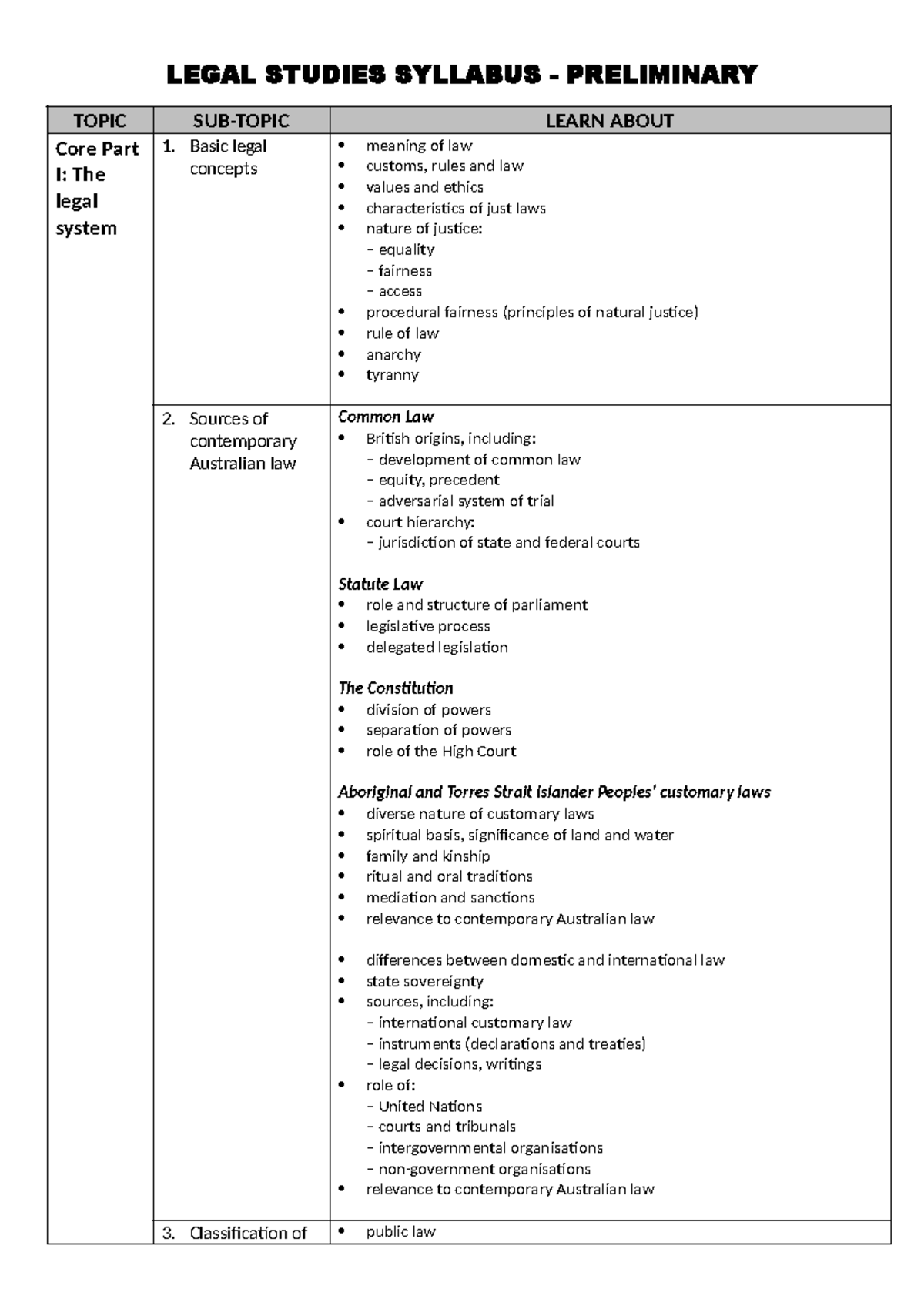 Prelim Legal Syllabus overview - LEGAL STUDIES SYLLABUS - PRELIMINARY ...