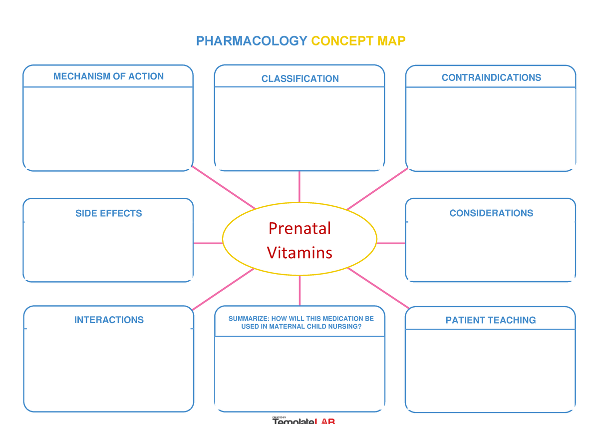 Pharmacology Concept Map Template Reproduction 1 ISB 1 1 MECHANISM OF