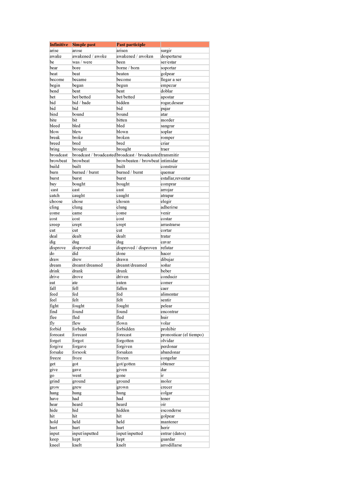 Irregular Verbs - COOL - Infinitive Simple past Past participle arise ...