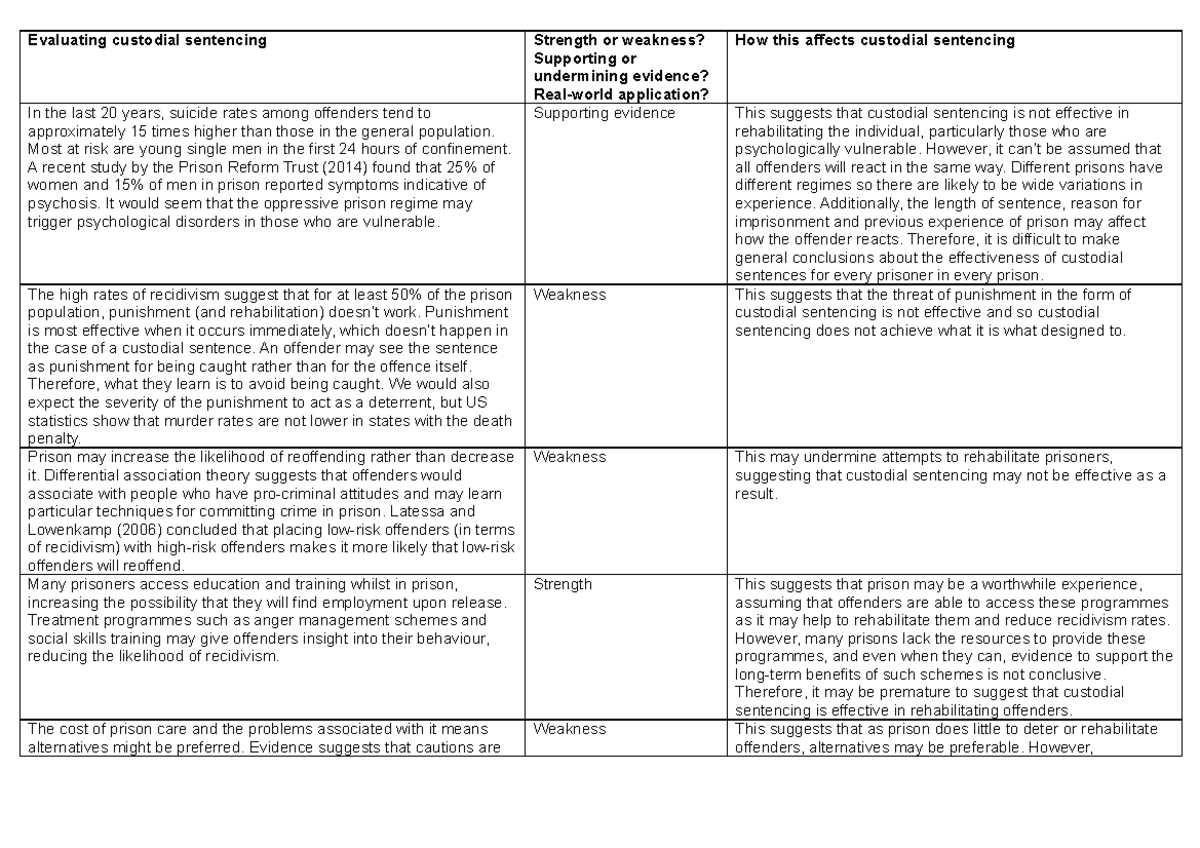 Custodial Sentencing Evaluation Table - Evaluating Custodial Sentencing ...