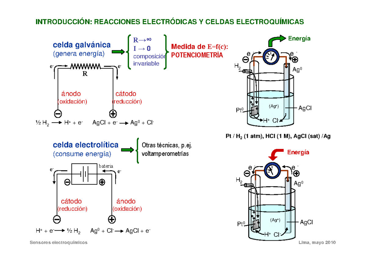 Introducción-reacciones Electródicas Y Celdas Electroquímicas ...